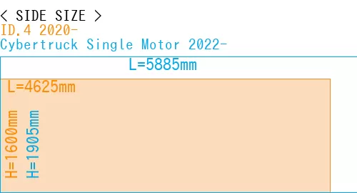 #ID.4 2020- + Cybertruck Single Motor 2022-